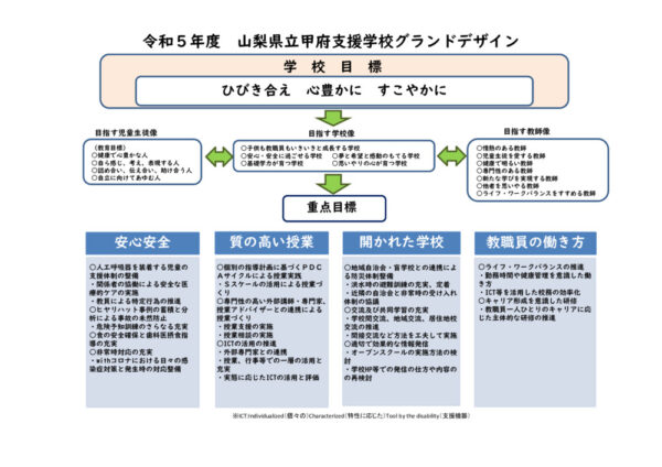 r5 gurando dezain.のサムネイル