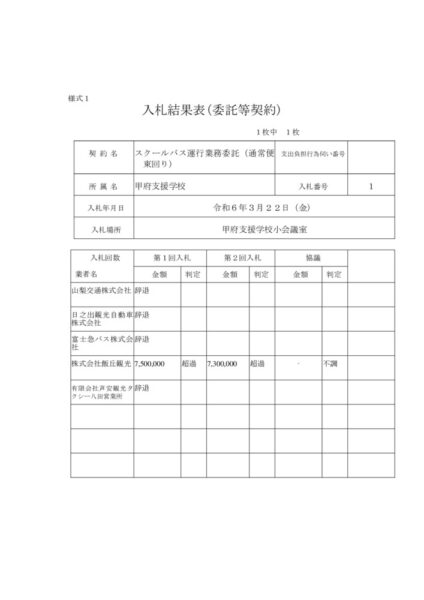 01 nyuusatukekka_r060322のサムネイル