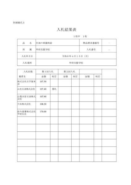 03 nyuusatukekka_r060415のサムネイル