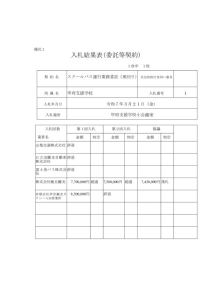 nyuusatukekka_R070321のサムネイル