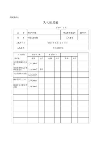 nyuusatukekka_R070619のサムネイル