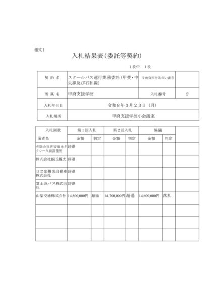 nyuusatukekka_R080323のサムネイル